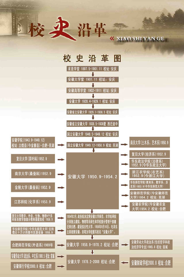 安徽师范大学论坛_安徽师范大学bbs_安徽师范大学讲座