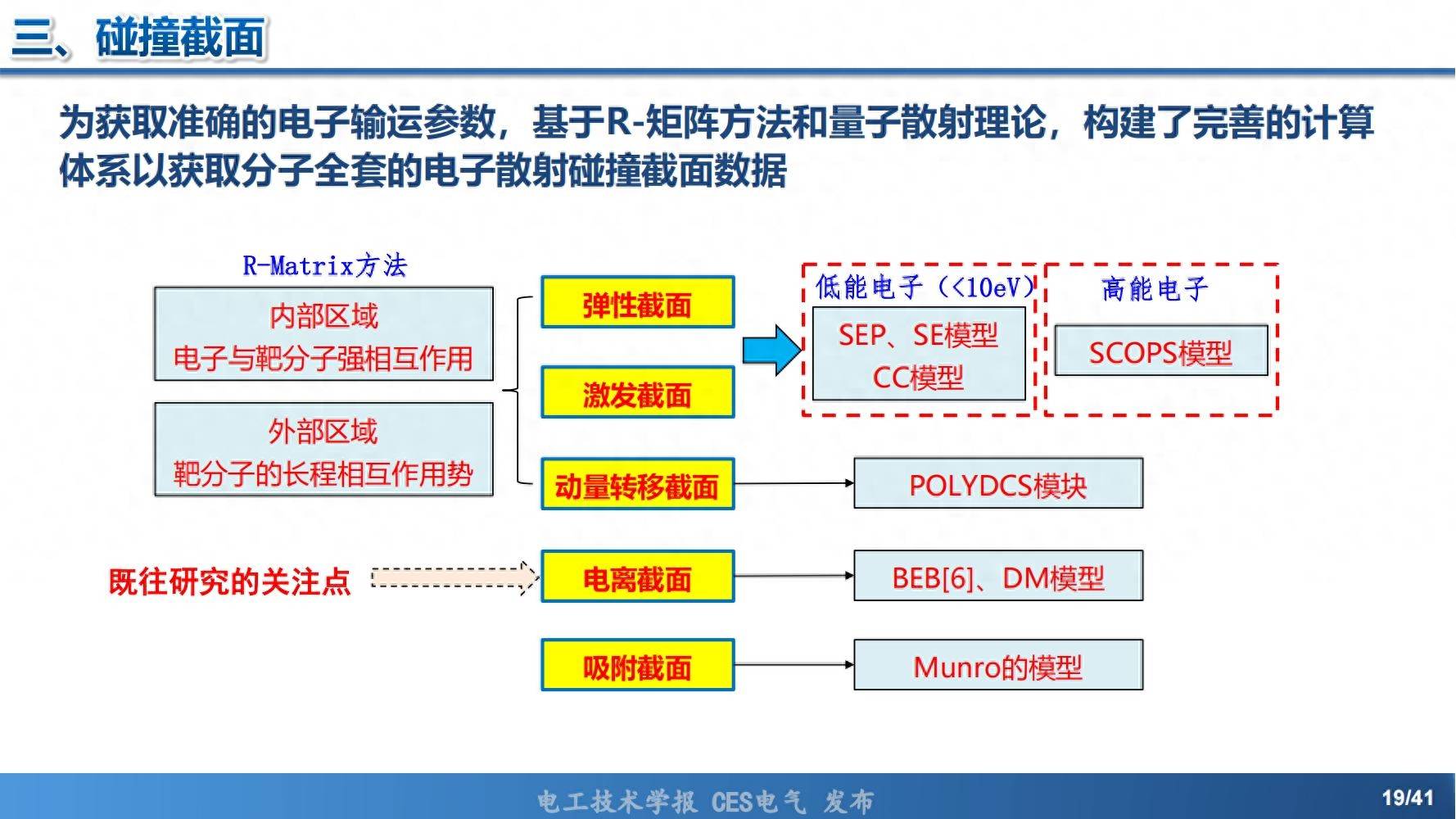 依托数据库对空气放电等离子体进行了仿真分析和优化设计,使等离子体