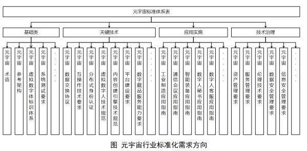 工信部：开展工业元宇宙、城市元宇宙、虚拟数字人等应用标准研究