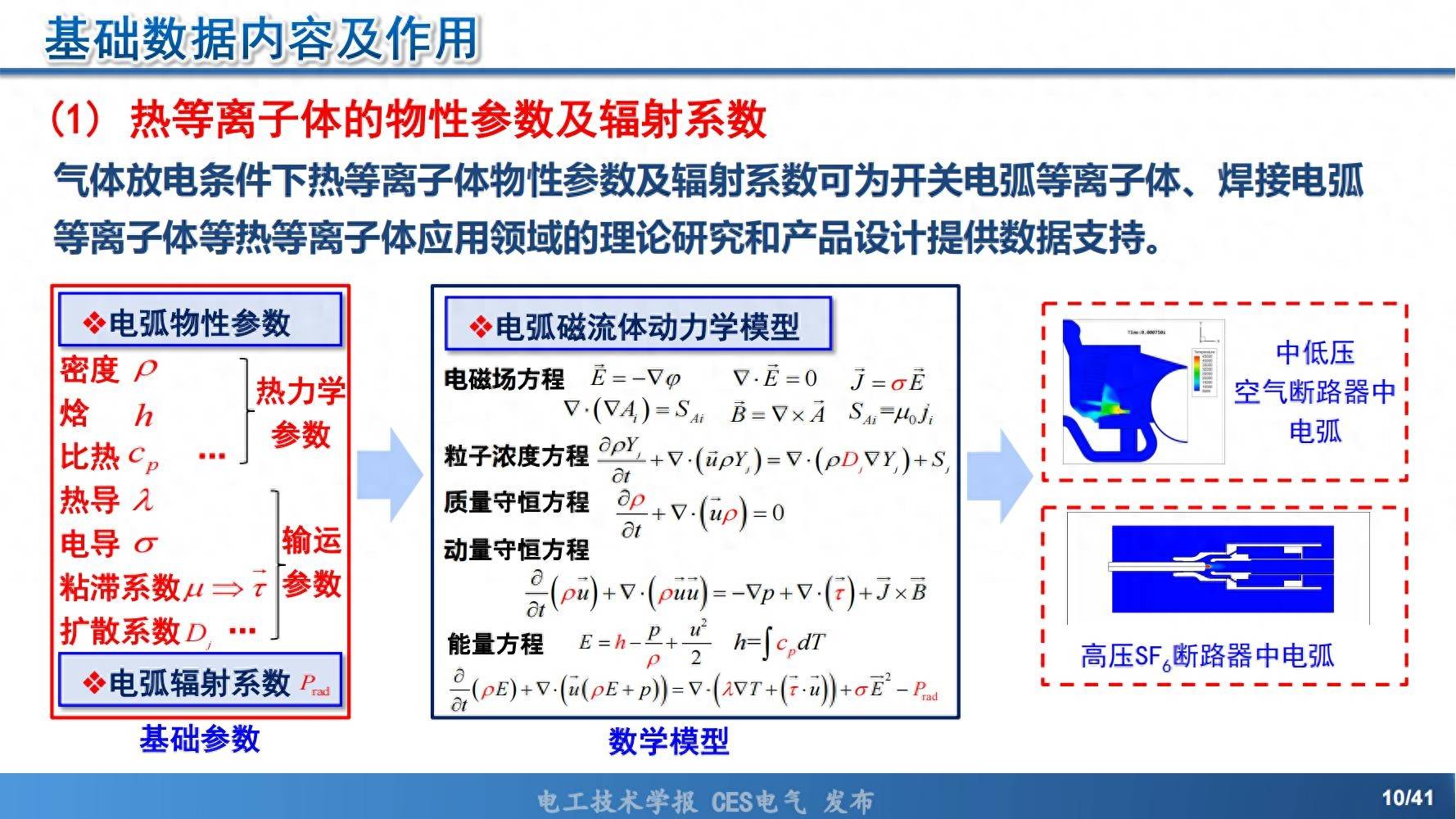 依托数据库对空气放电等离子体进行了仿真分析和优化设计,使等离子体