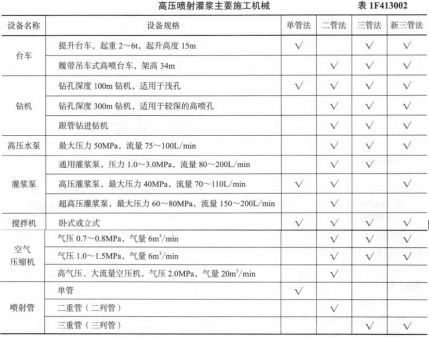 2023一级建造师《水利实务》考试真题答