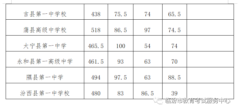 河东一中_河东一中高中部_河东一中全称