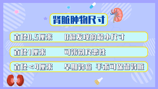 发现早期肾癌最有效的方法,就是大家很熟悉的b超检查.