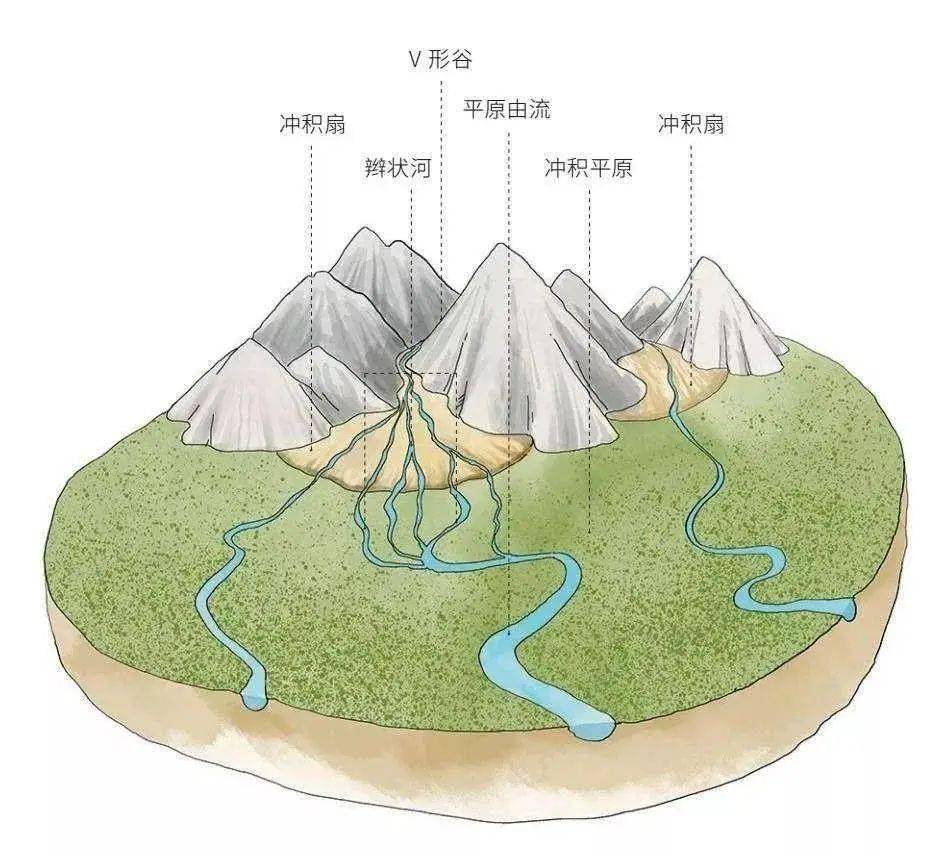 岭组成 来自搜狐网