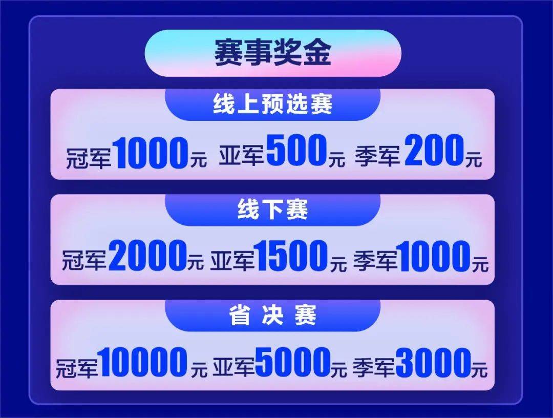 燃动湖南高校电竞战火,最高20万元奖金静候得主!_红魔_赛事_荣耀