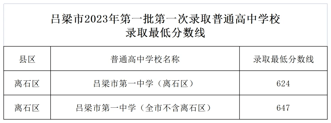 河东一中_河东一中高中部_河东一中全称