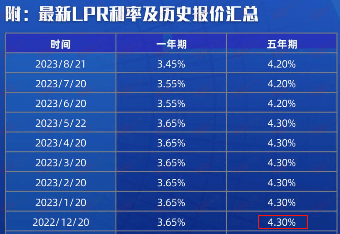 存量房贷利率下调9月25日正式实施 你的利息能降多少？_调整_定价_小张