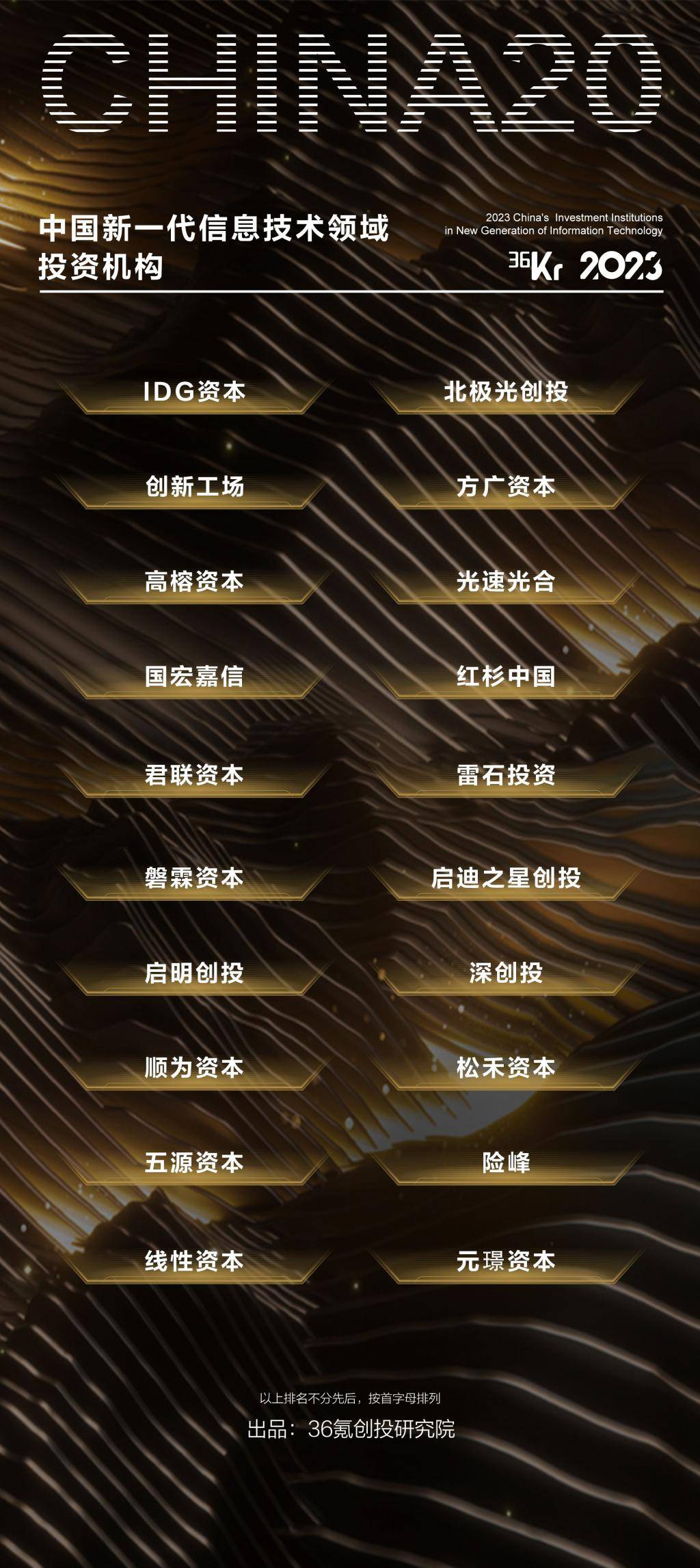 「最受 LP 认可投资机构」、「八大产业投资机构」暨「最受 GP 关注母基金」、「十大特色基金小镇」等系列调研发布
