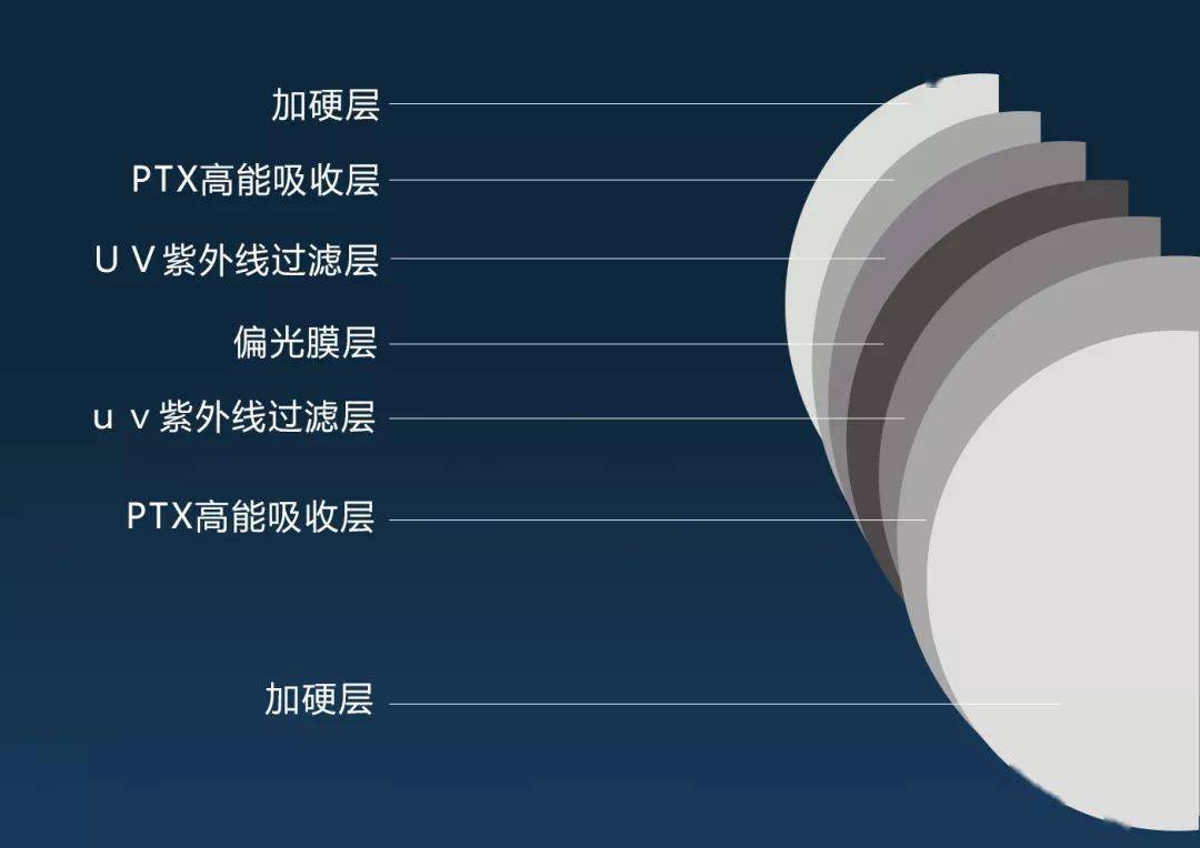 偏光镜原理图图片