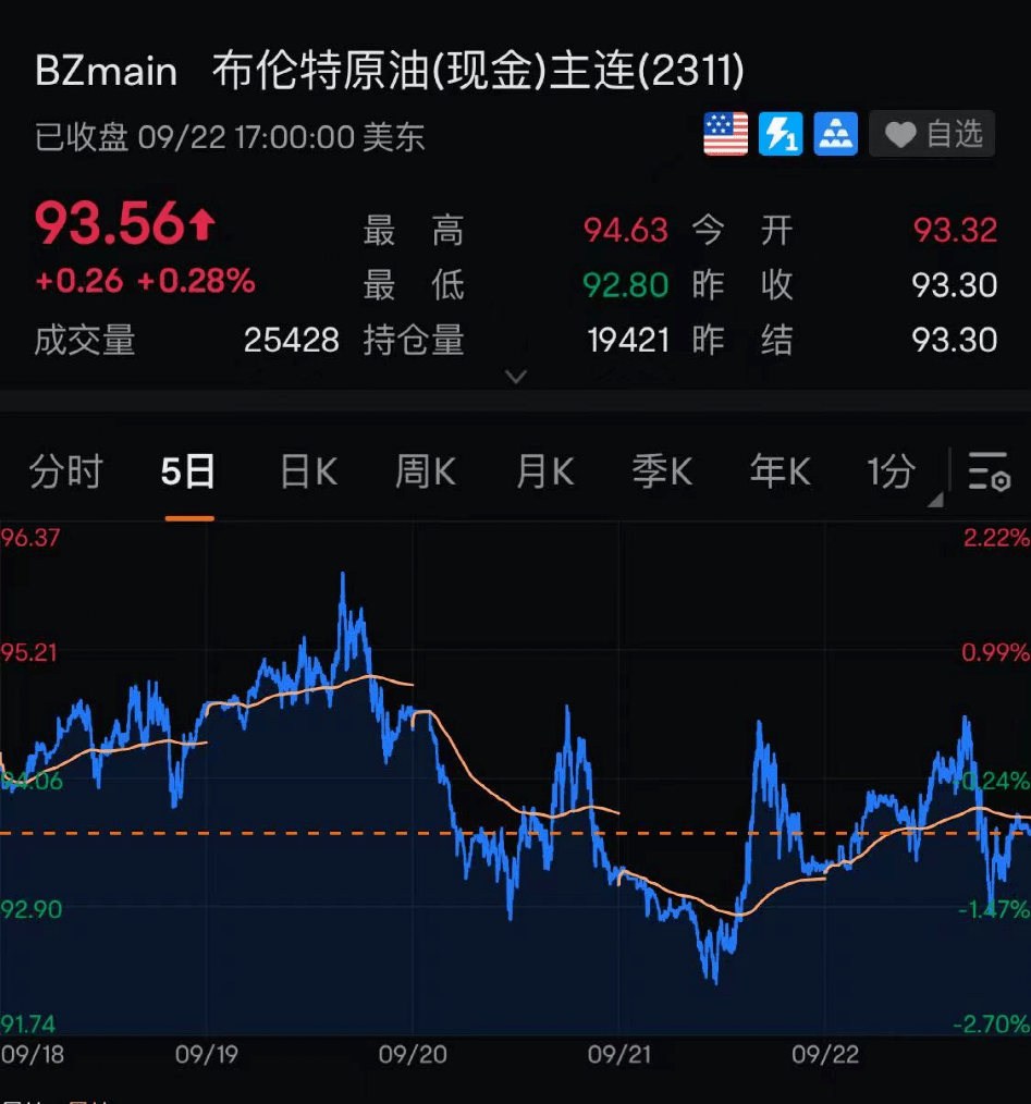 多空激辩！油价怎么走，公募、券商发声_搜狐网