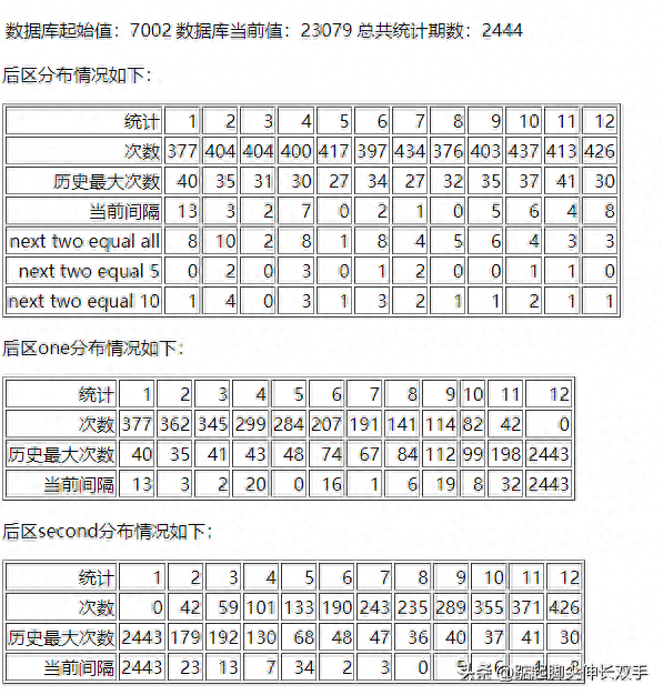 大乐透23079期开奖结果：5注一等，72注二等，奖池8.6亿