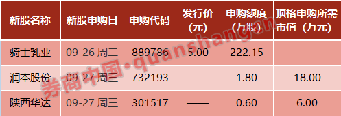 千亿基金将在年内启动,明起存量首套房贷利率下调…周末影响一周市场