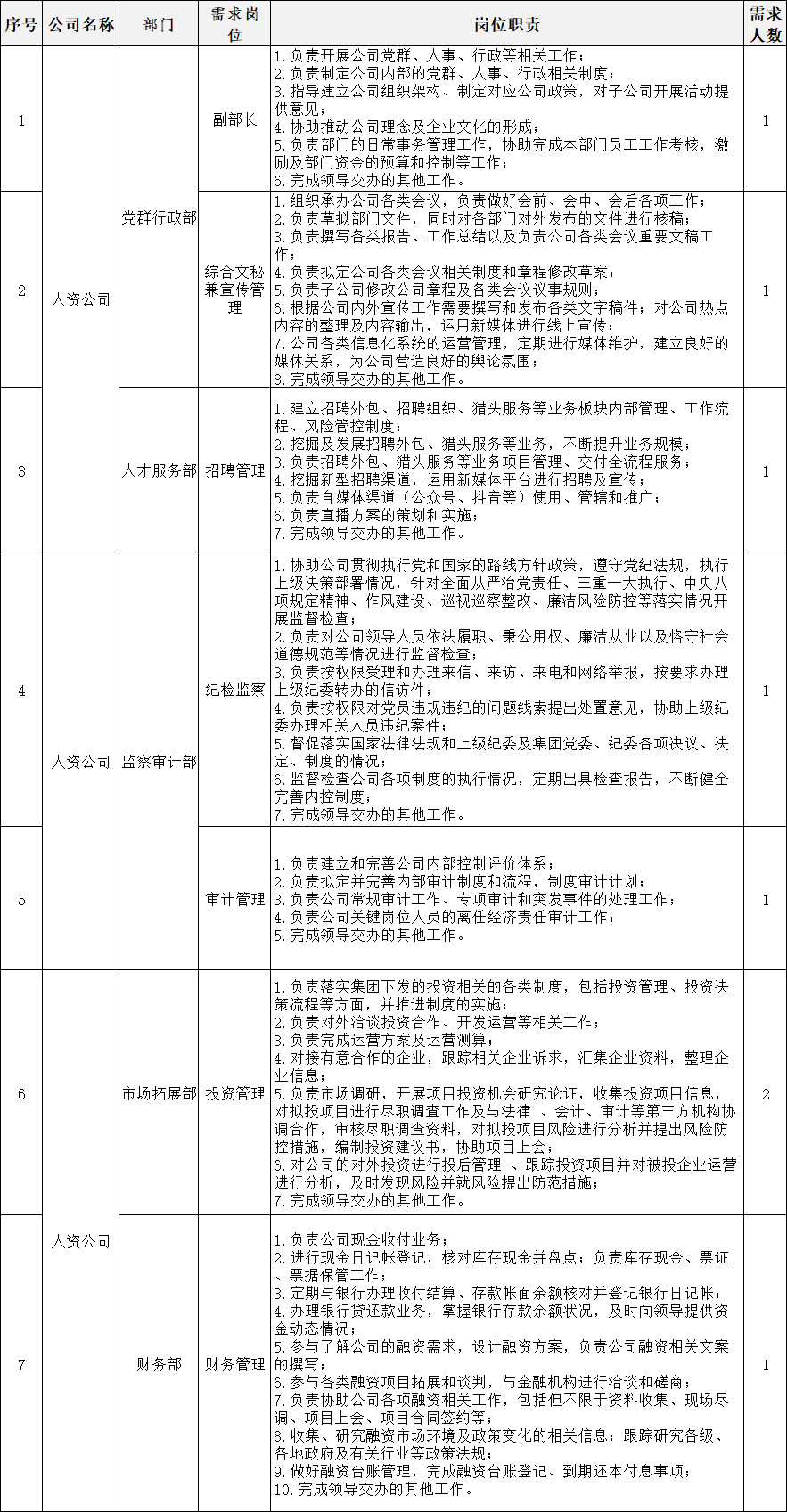多家单位发布招聘公告_岗位_条件_规定