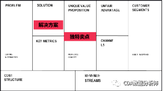 產品開發週期之創造客戶價值階段_用戶_場景_問題