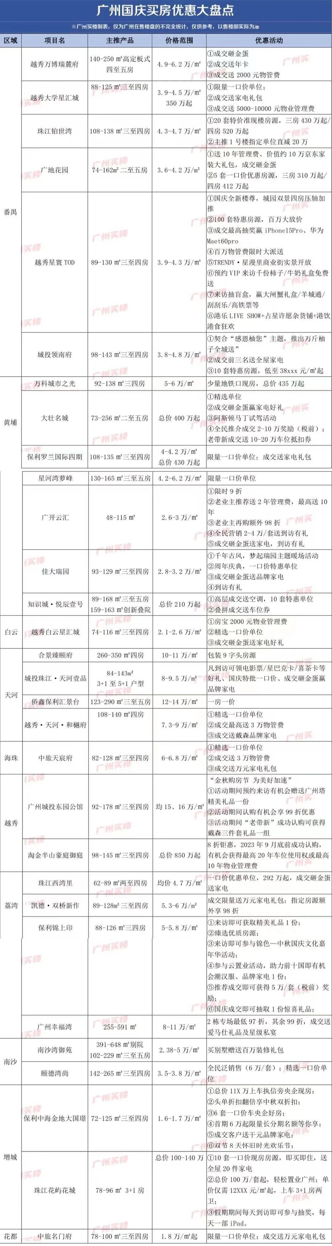 2021广州买房讨论群_广州买房微信群_广州购房微信群