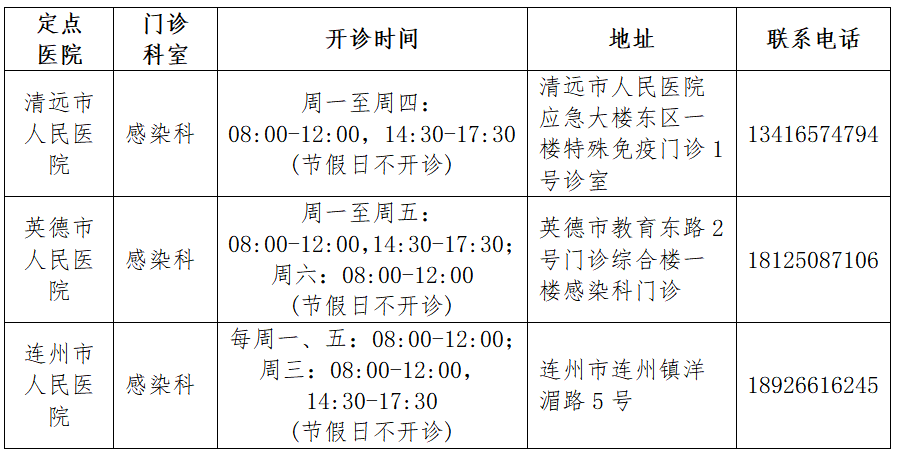 清远召开艾滋病防治"一站式服务"工作培训班_清远市_进行_检测