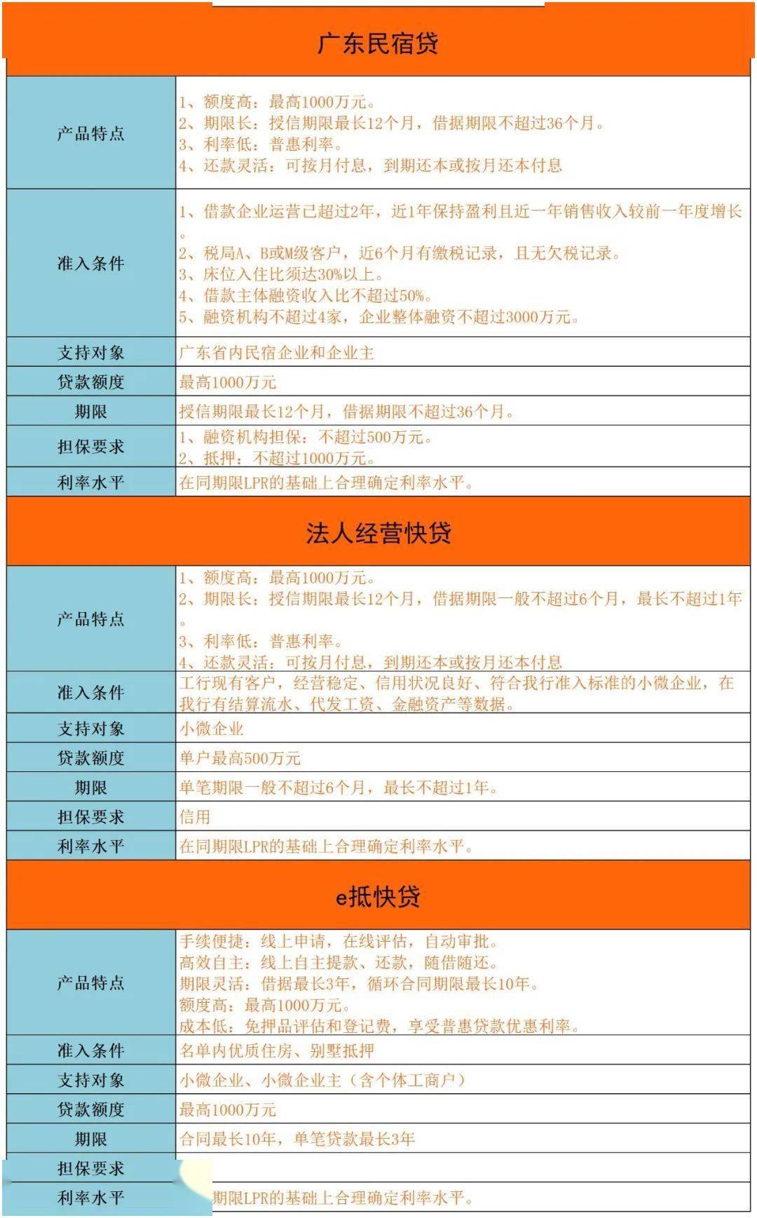 为推动梅州市文化和旅游产业高质量发展,畅通金融机构与企业融资渠道