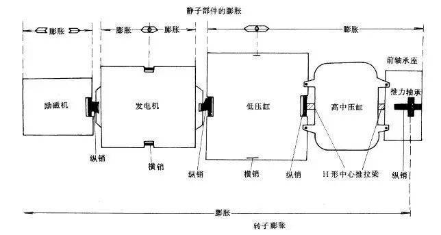 汽轮机的“死点”_搜狐汽车_搜狐网