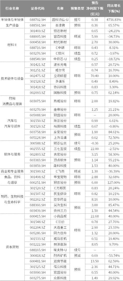 企查查风险提示10（企查查风险信息怎么处理） 第4张