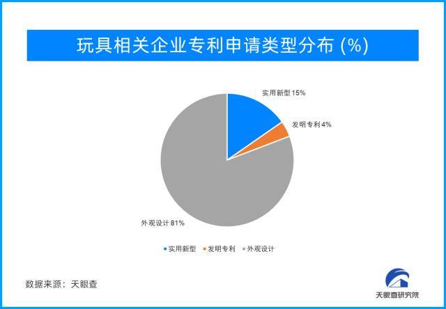 天眼新知｜益智玩具毛绒玩具潮流……市场迎多元化发展浪潮kaiyunAPP(图3)