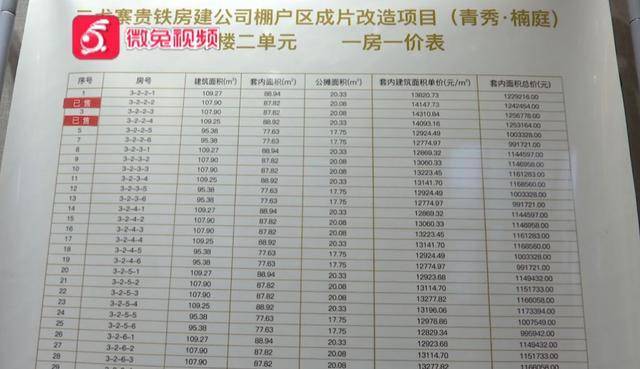 买房送车位？这波操作让贵阳之前买房的业主炸了……