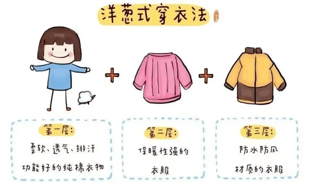 外出需做好防雨,保暖_气温_小雨_多云