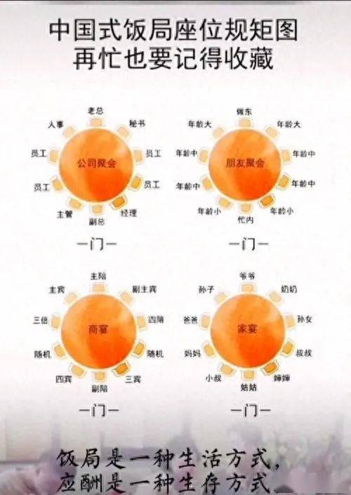 古代宴席座位排序图解图片