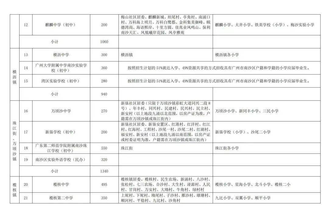 區公辦初中招生對口小學2023年天河區公辦初中劃片範圍公辦初中一年