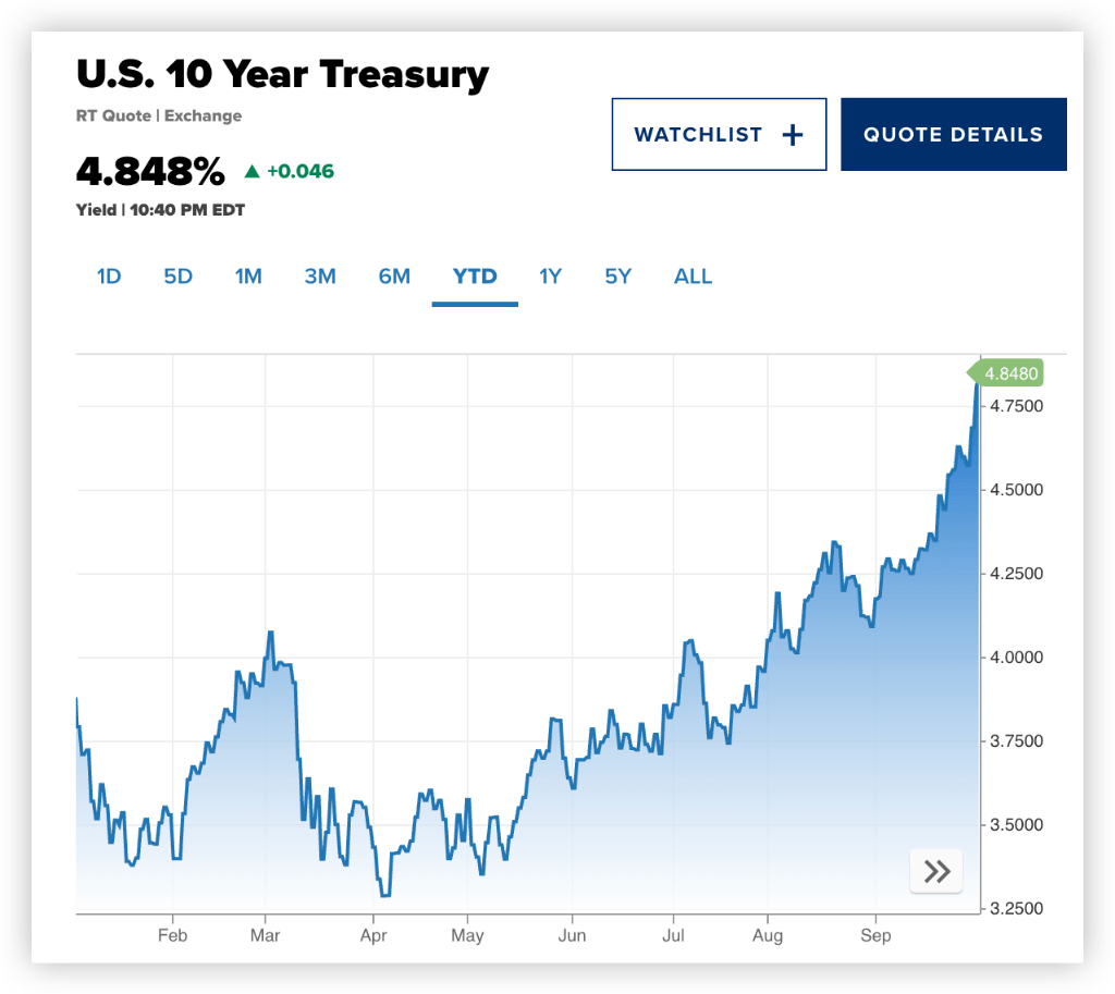 华尔街都在“撕报告”，没人想到美国利率“如此凶猛”，“短期就会达5%”！_搜狐网