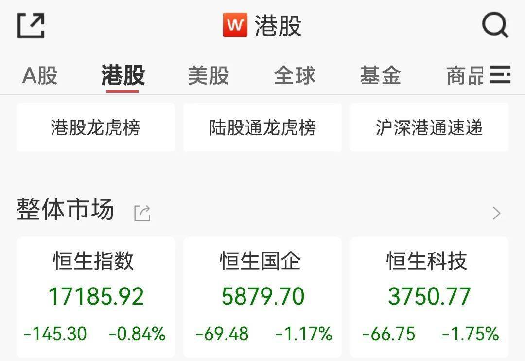 港股再续调整，一大波回购潮来临_搜狐网