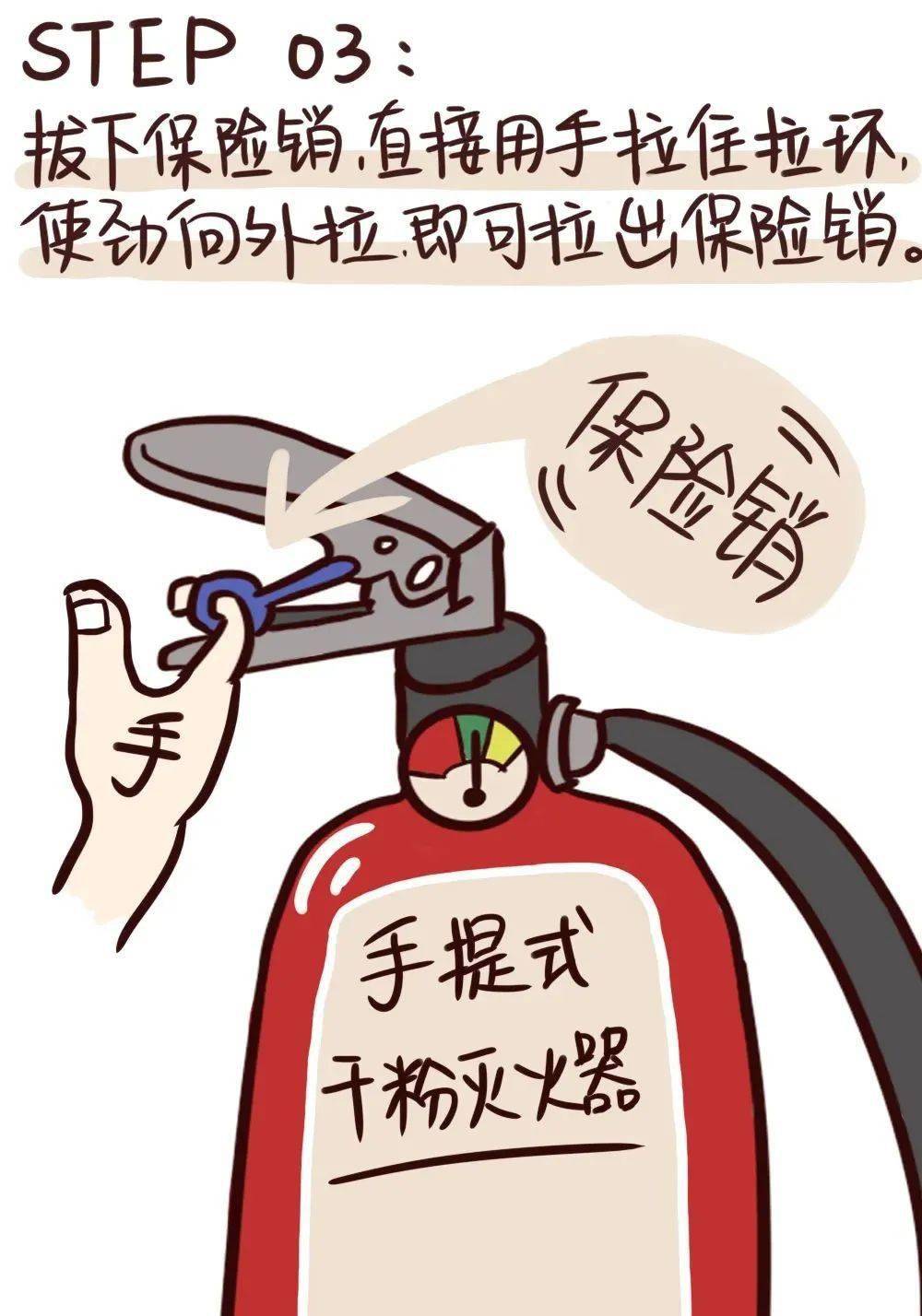 灭火器表情图片