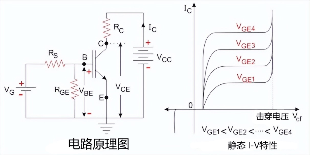 一文详细解读igbt工作原理,几分钟带你搞定igbt_电流_栅极_集电极