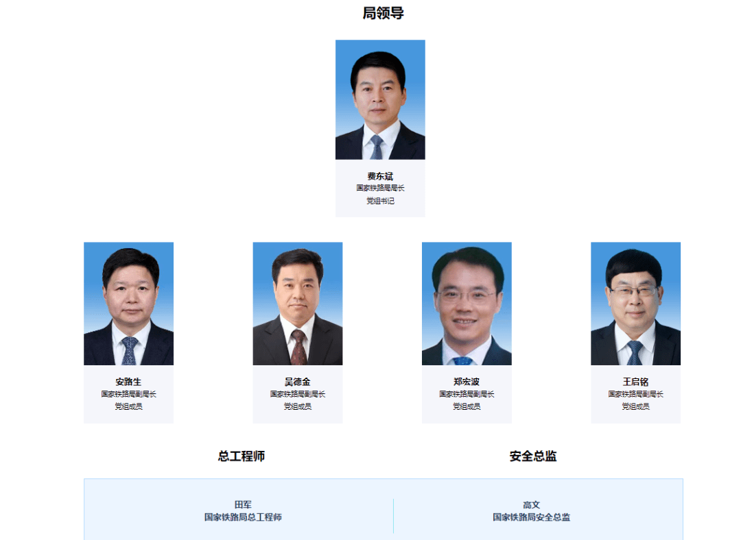 国家铁路局领导调整！