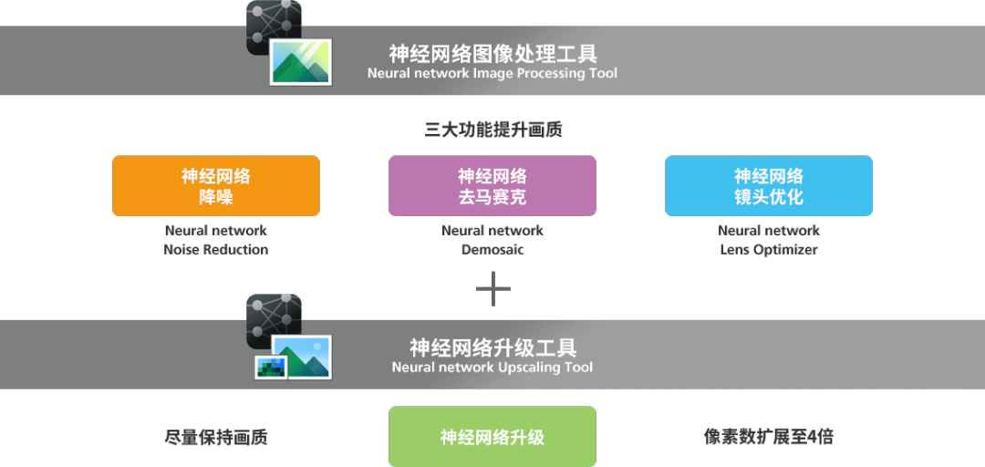 Ai tool