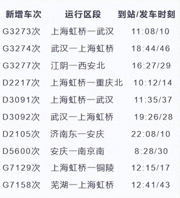 10月11日起,马鞍山东站新增10趟列车