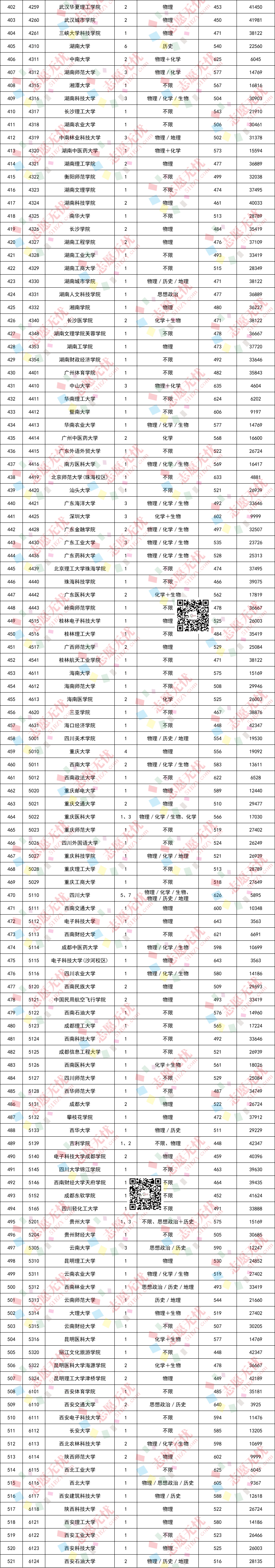 大学录取排行_超全!全国550所高校2023在京录取最低分对应市排名!