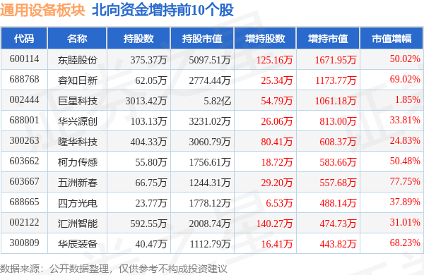 IM电竞通用设备板块10月11日涨013%金太阳领涨主力资金净流入414786万元(图3)