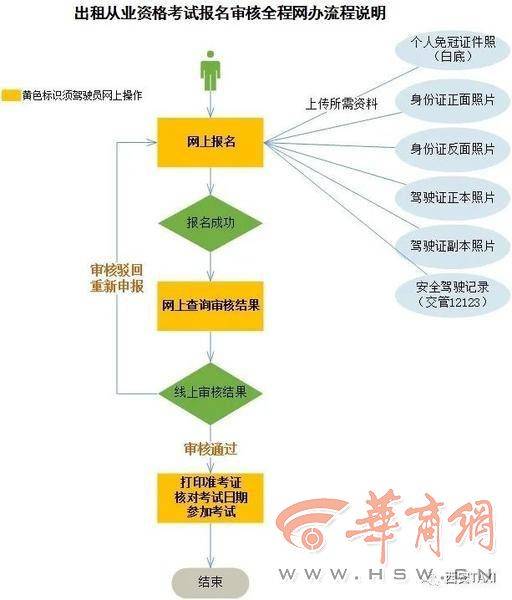 西安出租驾驶员资格考试仍限60岁以下 无需现场递交报名资料