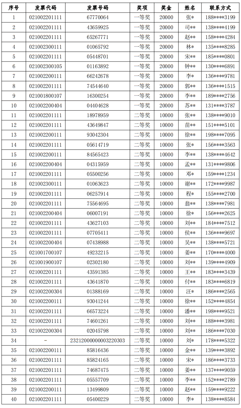 秋意渐浓情亦浓 发票摇奖惠民生——沈阳市发票摇奖2023年第3季度二次