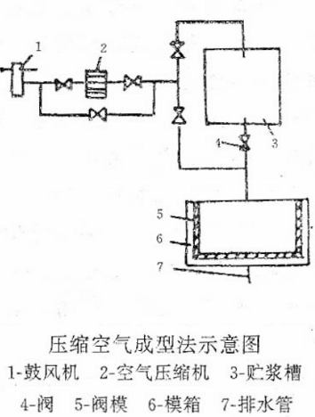 【干货】一文了解纸浆模塑产品与加工成型工艺(图4)