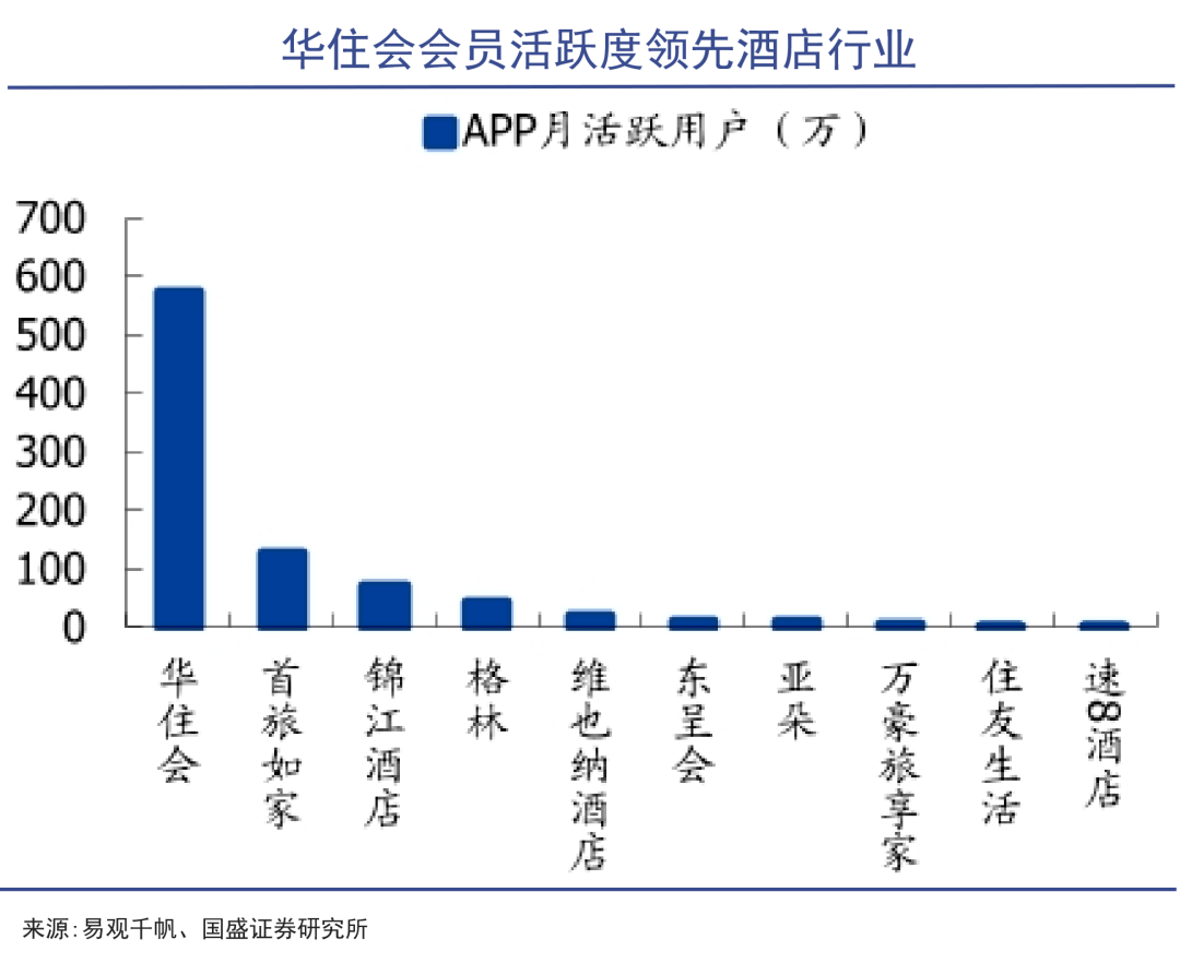 酒店之王开始收割(图4)