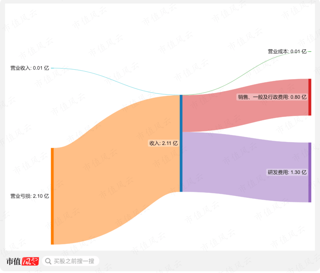 汽车设计师下场造车一半股票遭卖空！Fisker：7年只交付11辆以烧钱著称的Lucid都望尘莫及！IM电竞(图4)