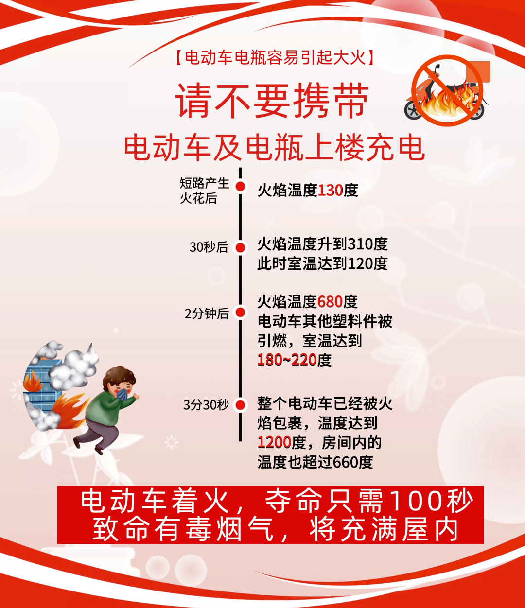 防患于未"燃" 禁止电动车与电瓶上楼_电器_线路_人员