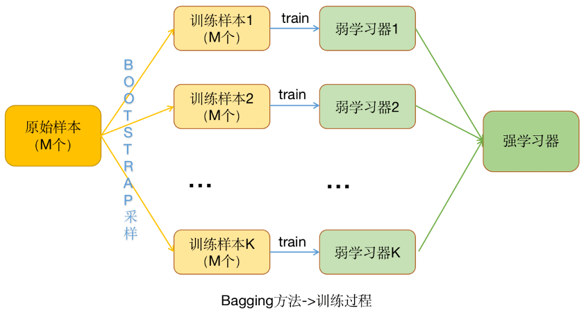 自然语言处理：解锁人机交互新通道