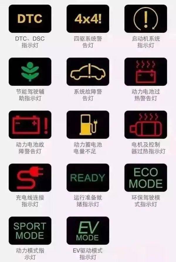 上出现一个"小人上厕所"的标志实际上就是零下4摄氏度的温度显示最后