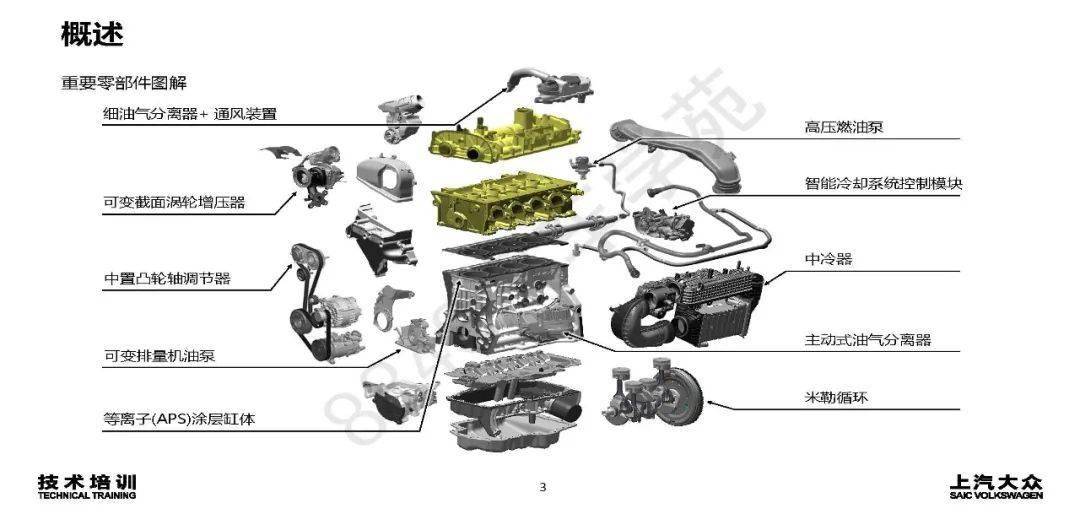 大众EA211全新1.5TSI evo2 发动机技术详解_搜狐汽车_搜狐网