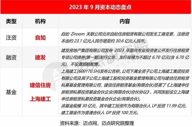 2023年9月住房租赁市场报告 