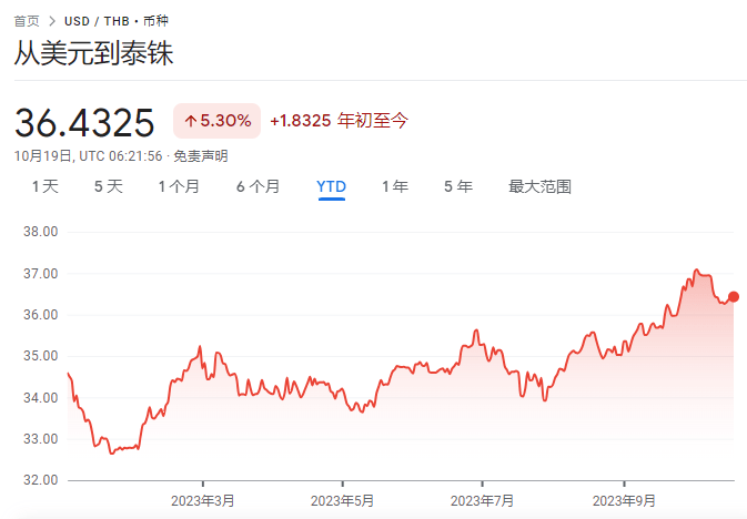 紧随日元跳水,马来西亚林吉特创25年新低_2 紧随日元跳水,马来西亚林吉特创25年新低_2