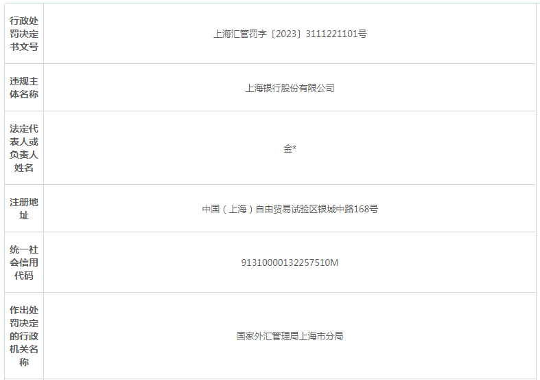 上海银行追讨25.8亿借款背后：房地产贷款占比超20%，归母净利润增速降至1%附近