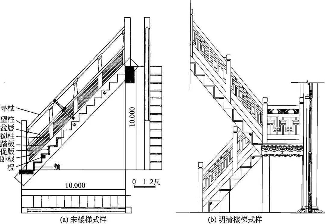 看古建筑"小木作"如何分类